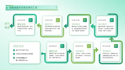 浅绿色流程时间轴发展历程关系页