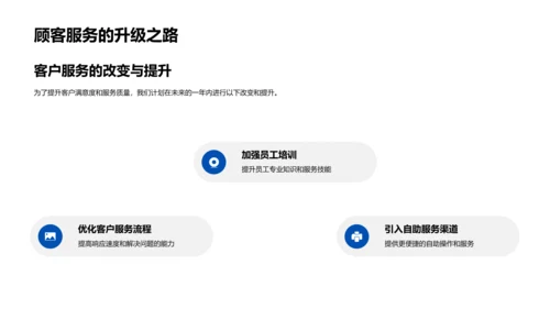 银行业务年度报告PPT模板