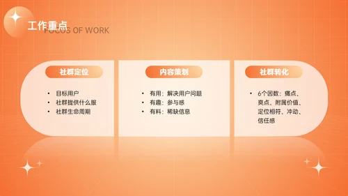 新媒体与自媒体运营通用PPT模板