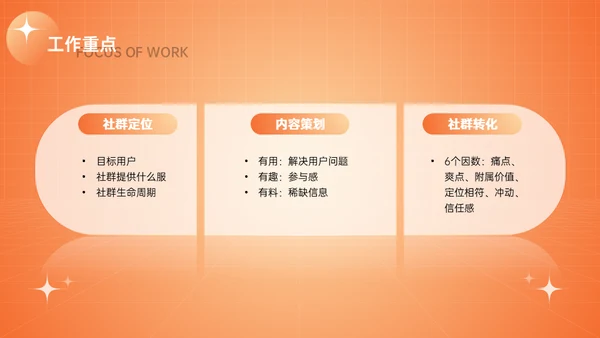 新媒体与自媒体运营通用PPT模板