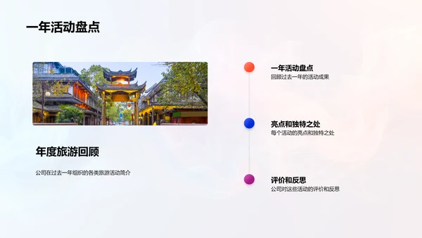 旅游活动策划总结PPT模板