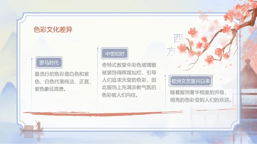 海螺紫色水墨风中西方服饰文化差异PPT服装