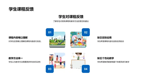 课程改革实施报告