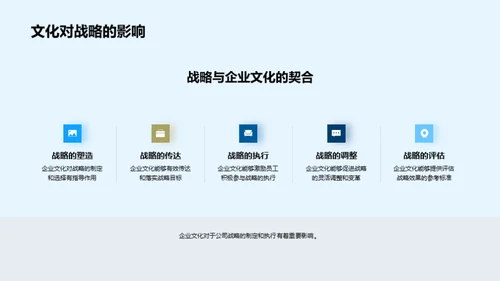 会计人员与企业文化