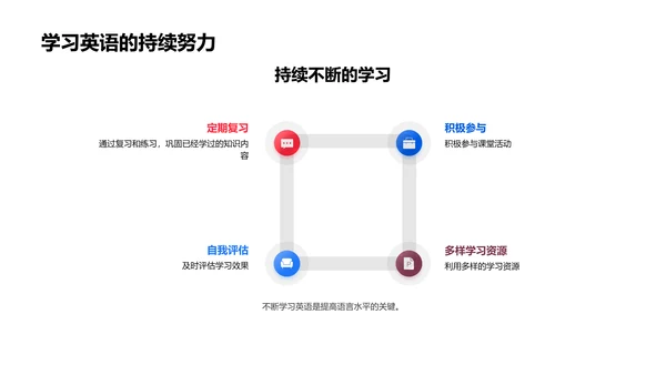 新课标英语掌握PPT模板