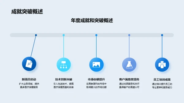 医保部门年度盘点