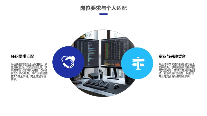 彩色科技风计算机科学与技术专业大学生求职个人能力综合展示职业生涯规划PPT模版
