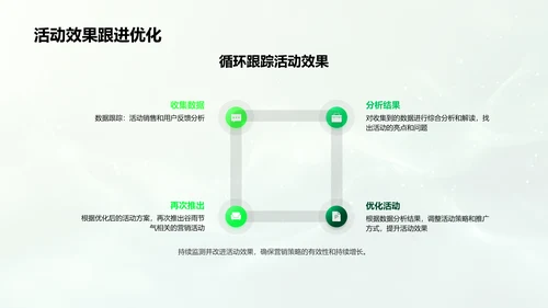 谷雨营销案例剖析