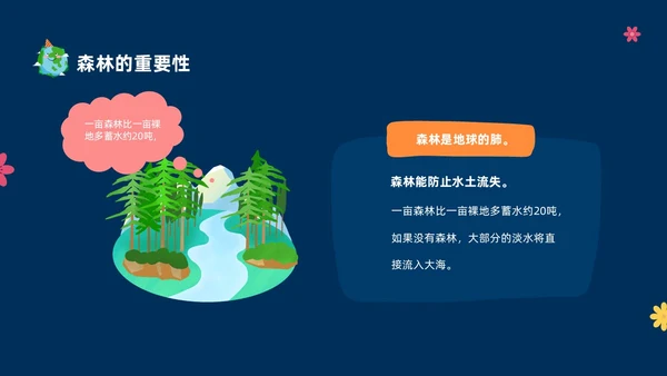 蓝色绿色卡通树木中小学世界森林日主题班会PPT