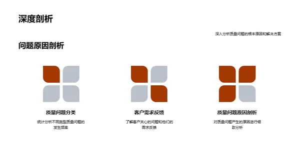 质量管理策略优化