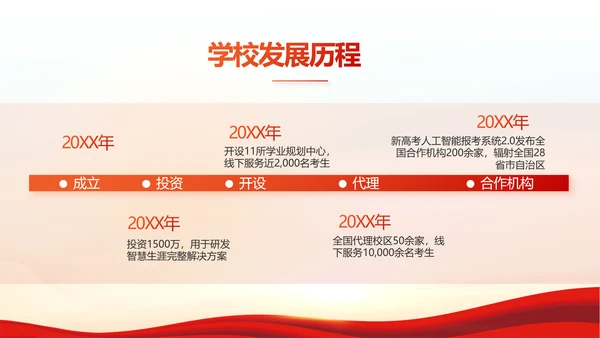 红色红领巾少先队员少年先锋队PPT
