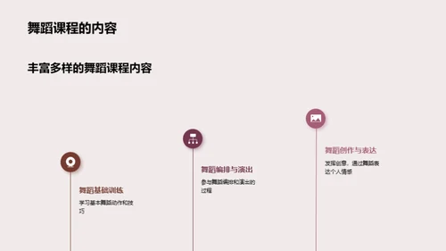 舞蹈的力量与可能