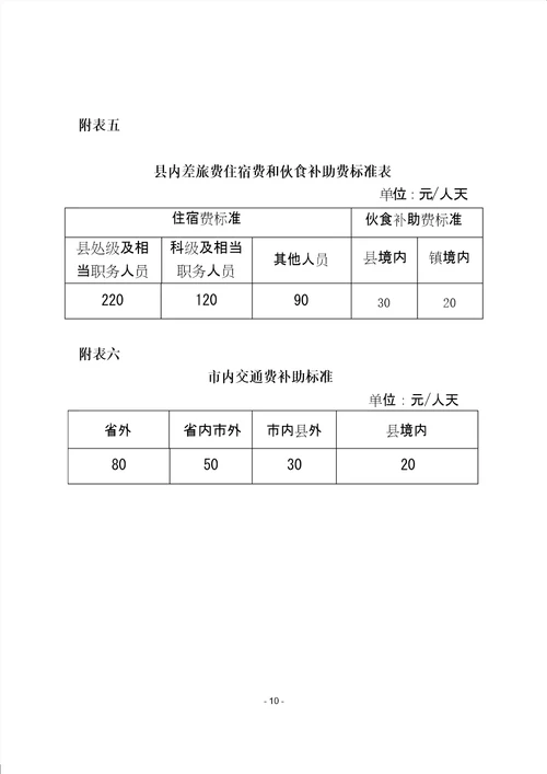 2023年11月山阳县机关和事业单位工作人员差旅费管理办法