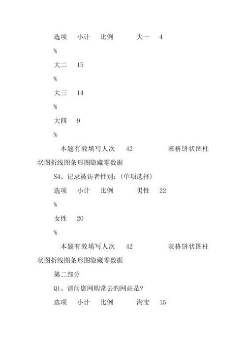 大学生网购调查报告表.docx