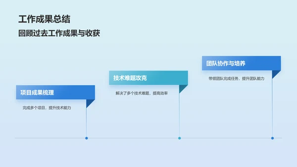 蓝色渐变风竞聘述职PPT模板