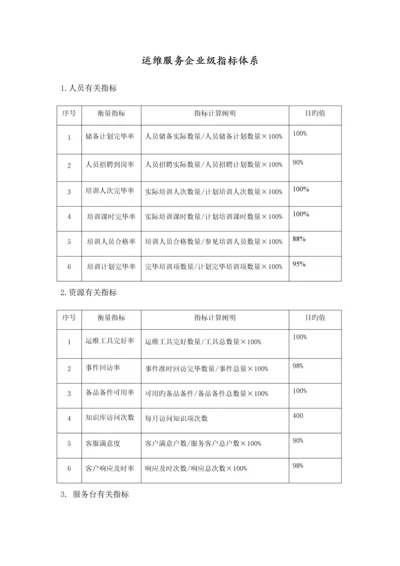 运维服务指标体系.docx