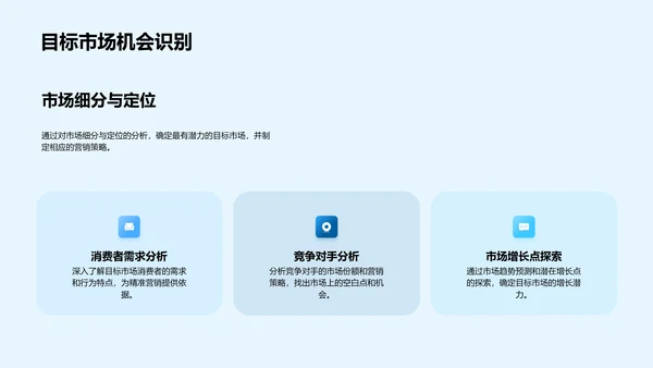 医保产品营销策划报告PPT模板