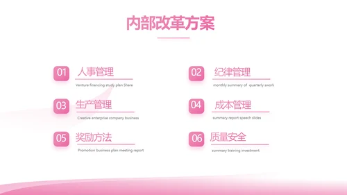 粉色美容美发年终工作总结汇报计划PPT模板