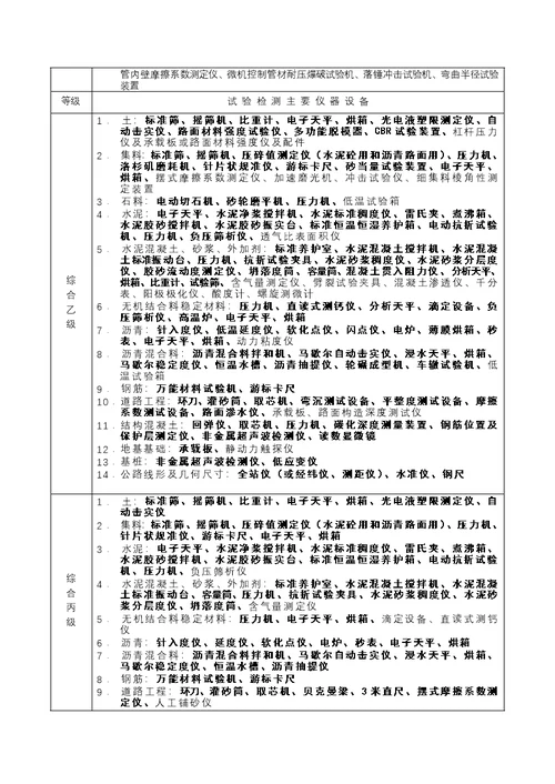 建筑公路水运工程试验检测机构等级标准