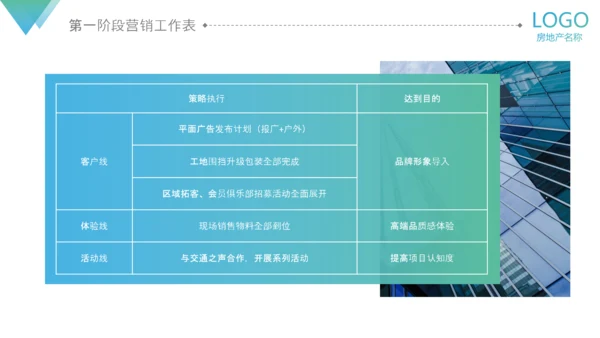 房地产阶段营销策略策划执行方案PPT模板