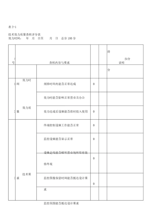 技术服务质量考核评分表格