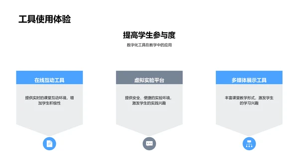 教学工具实用指南PPT模板