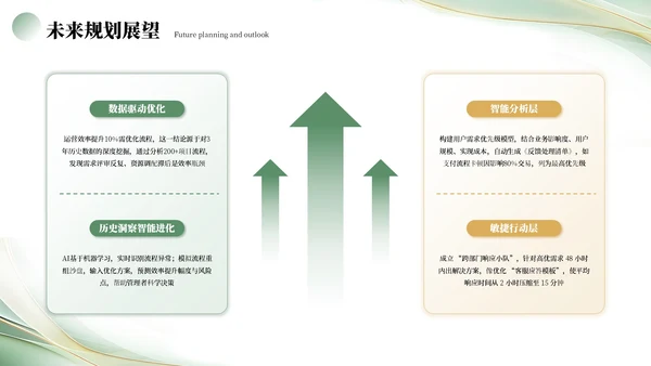 绿色简约工作汇报PPT模板