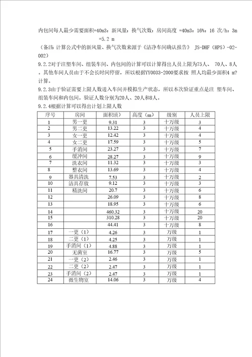 洁净车间人员上限验证方案