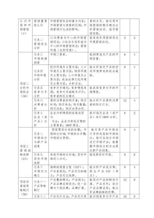 市场营销课程教学方案.docx