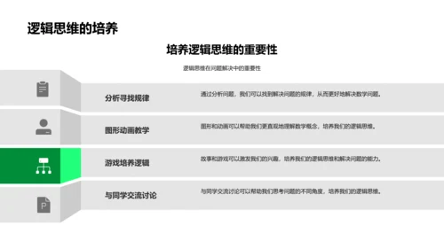 生活中的数学运用PPT模板