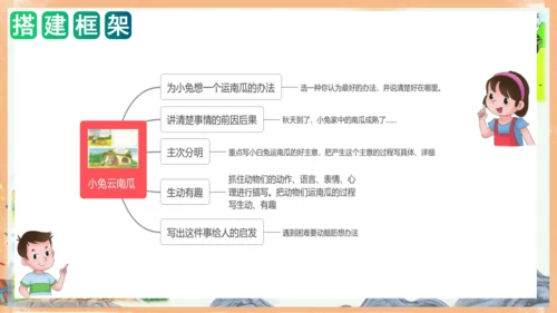 统编版语文一年级上册课文4 第八单元写话：小兔运南瓜（教学课件）