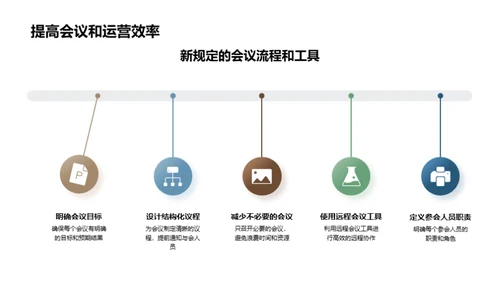 提升会议效率策略