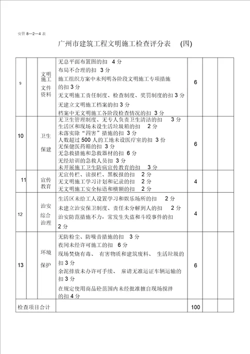 工地项目广州市建筑工程文明施工检查评分表