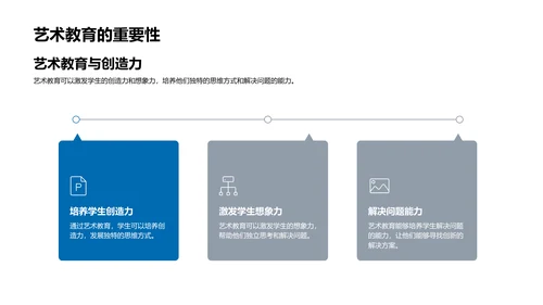 艺术教育深度解析PPT模板