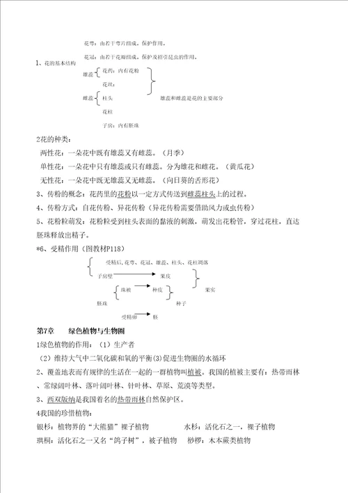 北师大版生物毕业会考总复习知识点