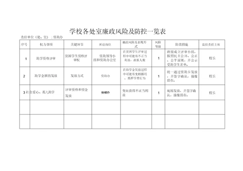 学校各处室廉政风险与防控一览表-(4809)