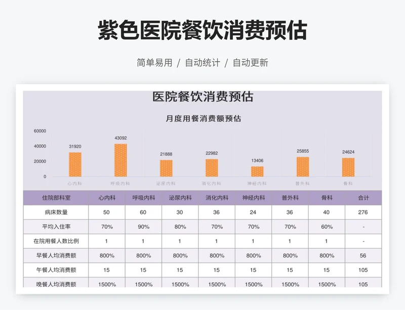 紫色医院餐饮消费预估