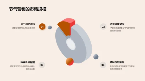 夏至营销新思维