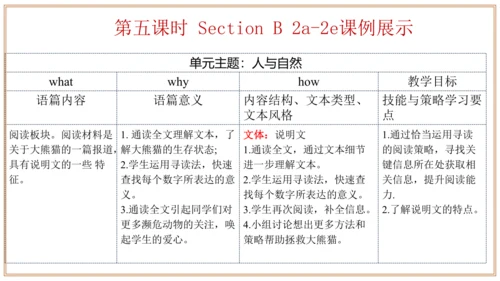 Unit 7 单元整体教学设计（课件）【大单元教学】人教版八年级英语下册