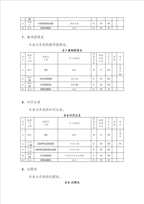 在线考试系统需求文档