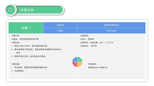 医院护理pdca循环管理品管圈案例汇报PPT模板