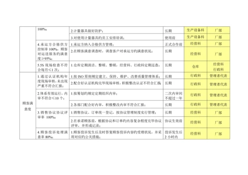 ISO9000-质量目标和管理方案-good.docx