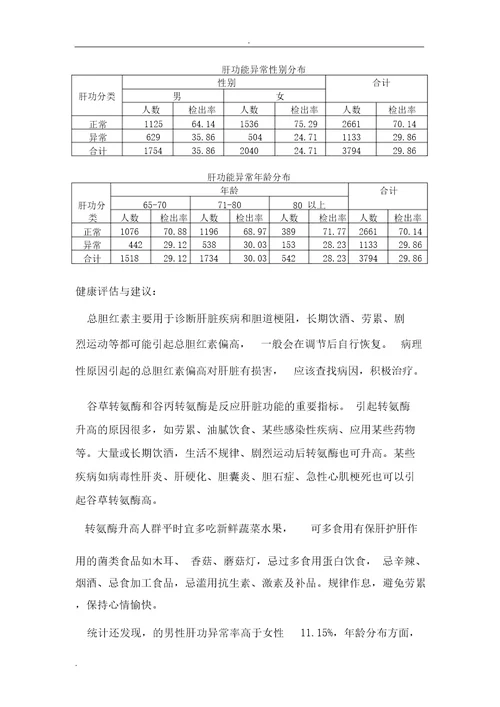 老年人体检情况分析报告