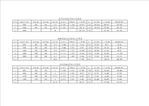 楼道排烟风管水力计算表
