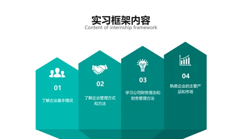 扁平风绿色大学生实习汇报PPT