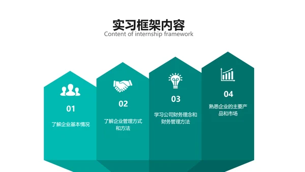 扁平风绿色大学生实习汇报PPT