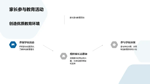 家校共育的新篇章