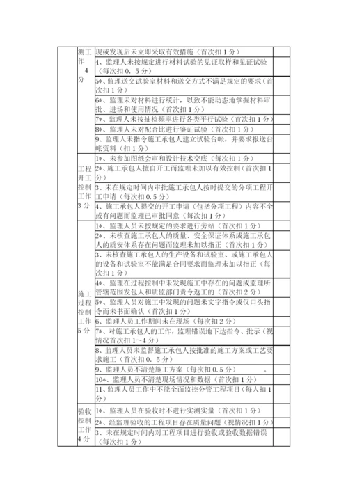 山西省小浪底引黄工程监理单位考核管理办法.docx