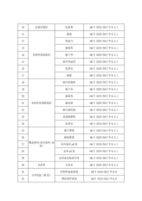 2022金属家具产品质量河南省监督抽查实施细则