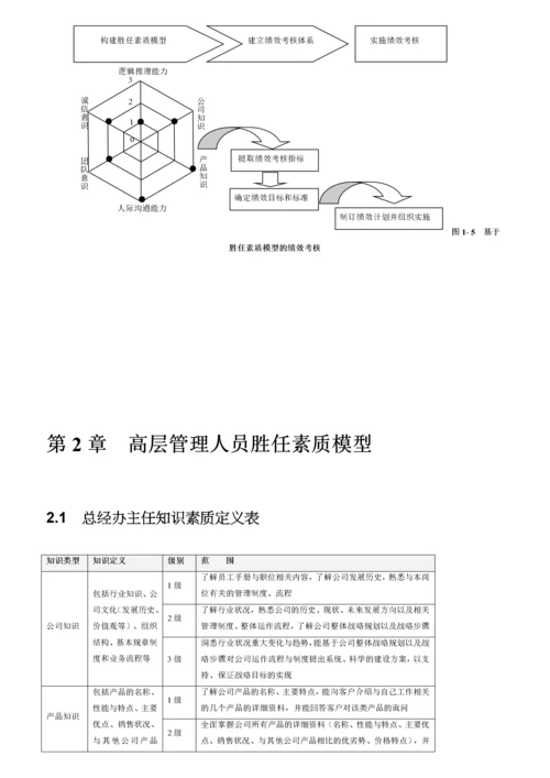 员工胜任素质模型全案.docx